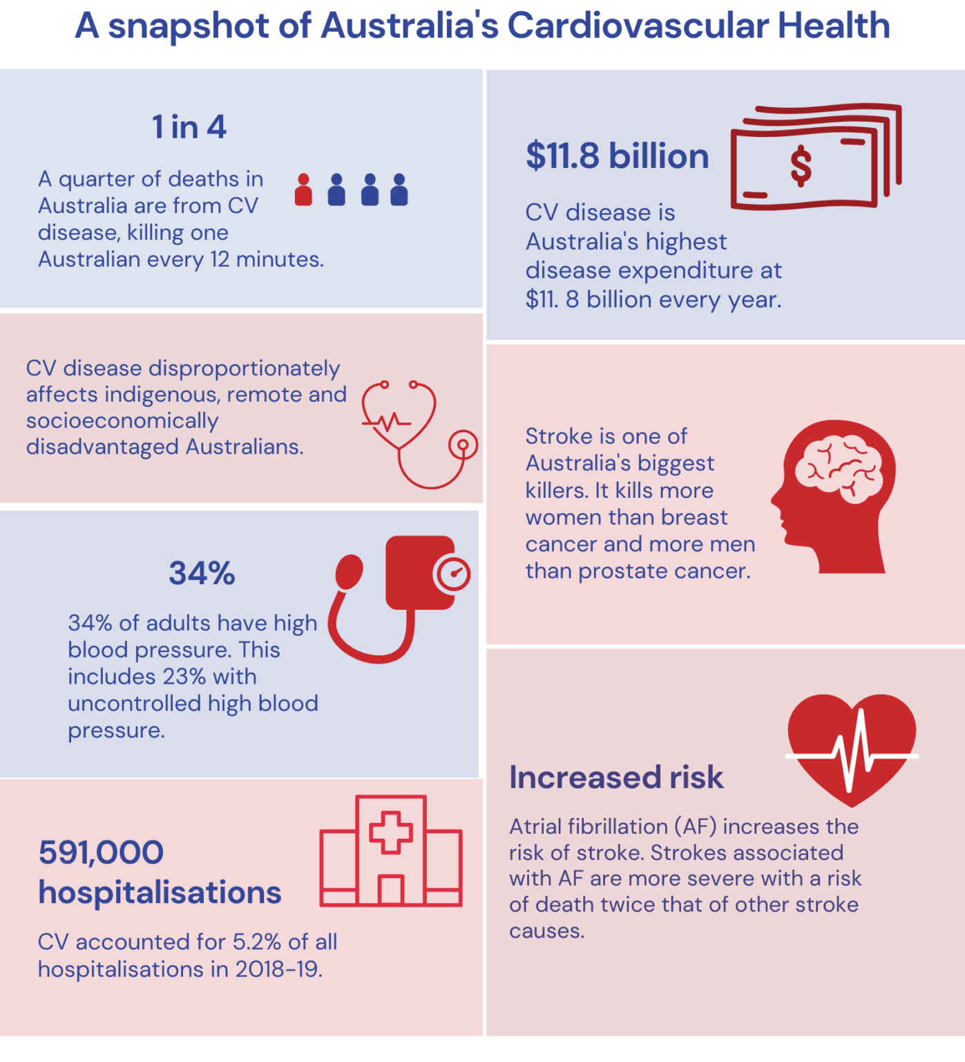 About - Australian Cardiovascular Alliance